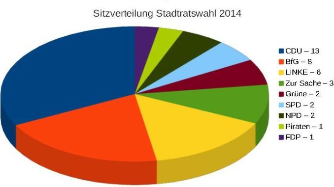Sitzverteilung Stadtrat Görlitz 2014