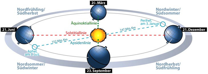 Wintersonnenwende